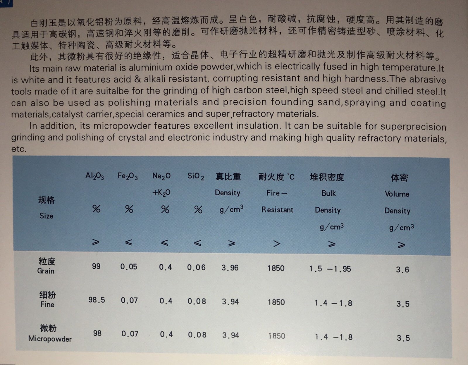 white fused alumina spec..JPG
